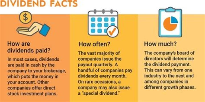How much dividends can I take from limited company?