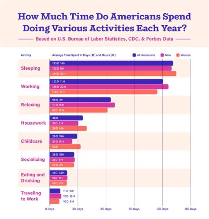 How much do Brits spend a month?