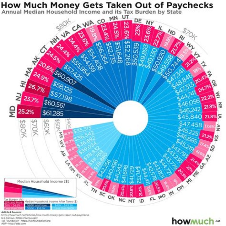 How much do companies take out of your paycheck for health insurance?