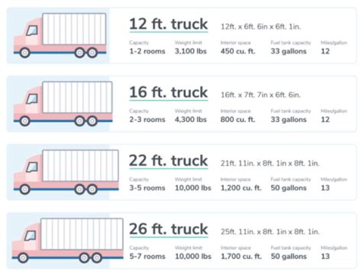 How much do delivery trucks cost?