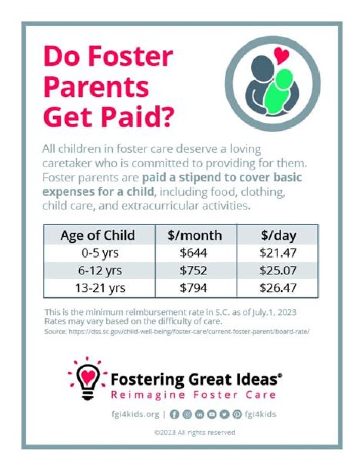 How much do foster parents get paid per child in Virginia?