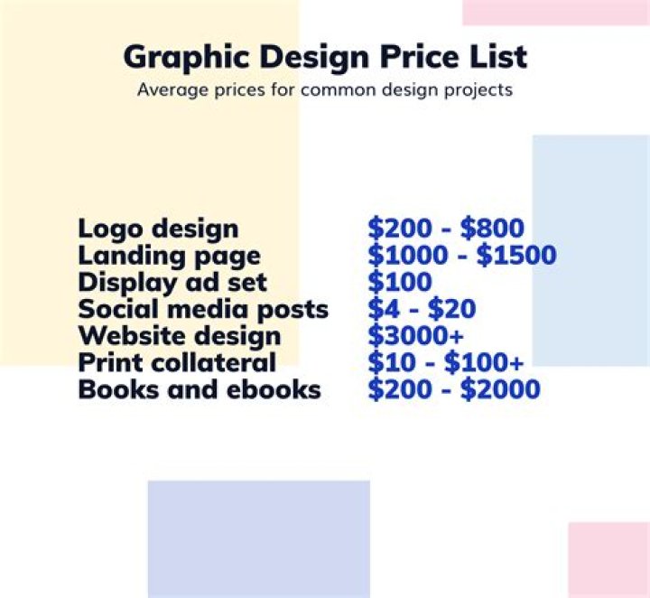 How much do freelance graphic designers charge per project?