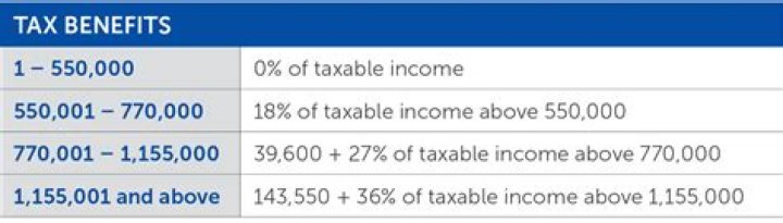 How much do I earn after tax on 45000?