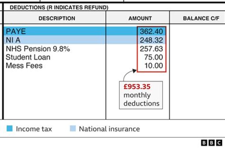 How much do I get paid after tax 95000?
