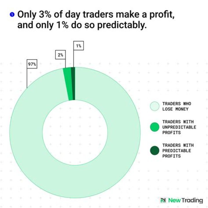 How much do professional retail traders make?