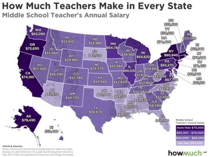 How much do retired Illinois teachers make?