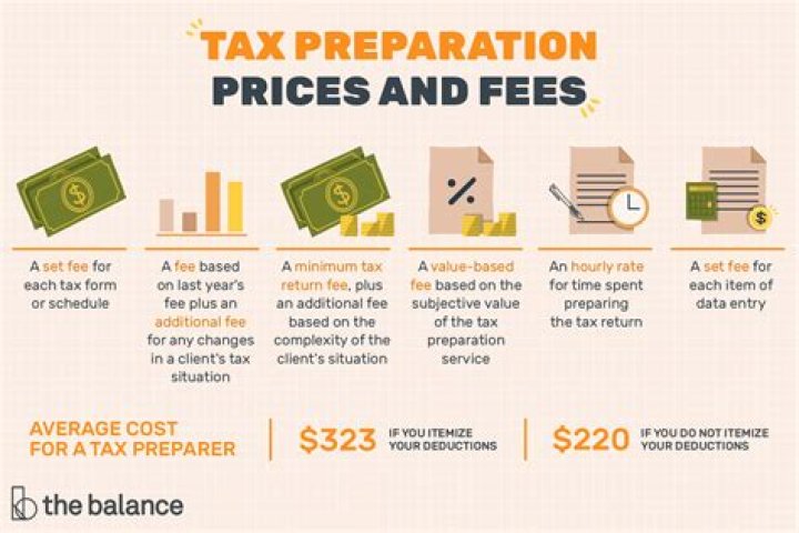 How much do tax preparers make in Florida?