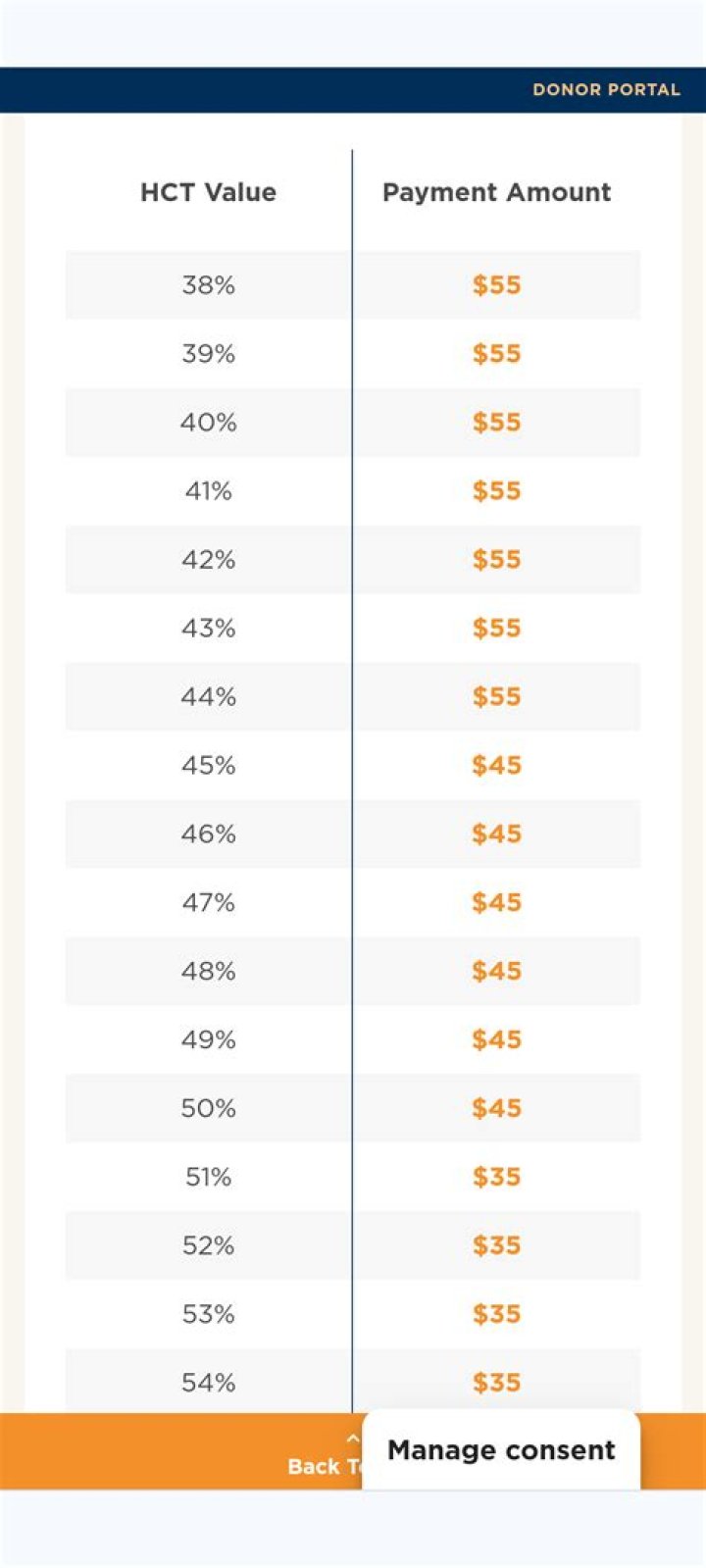 How much do you get for writing off miles?