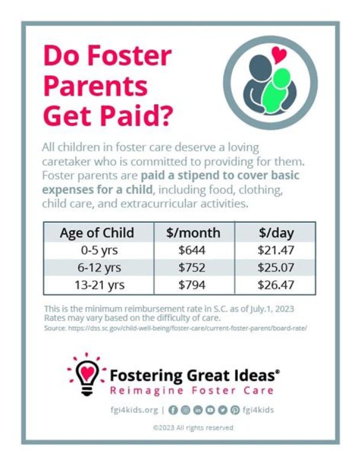How much do you get paid to foster a child UK?
