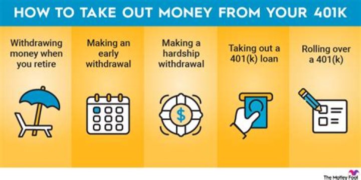 How much do you get penalized if you take money out of your 401k?