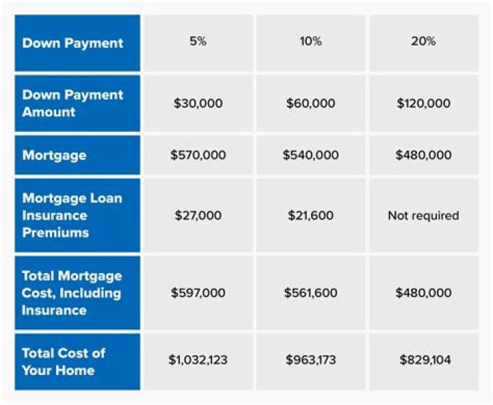 How much does 1000 Down reduce lease payment?