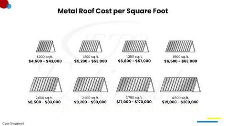 How much does a 1500 square foot metal roof cost?