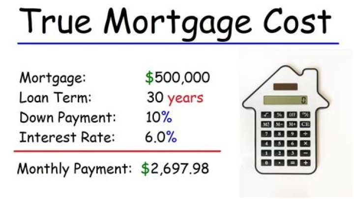 How much does a 600 000 mortgage cost per month?
