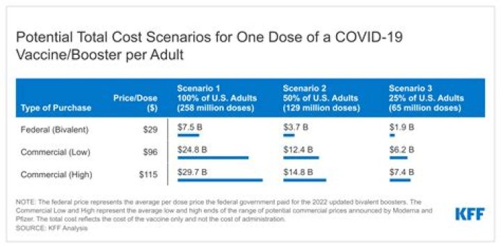 How much does a Covid booster cost?