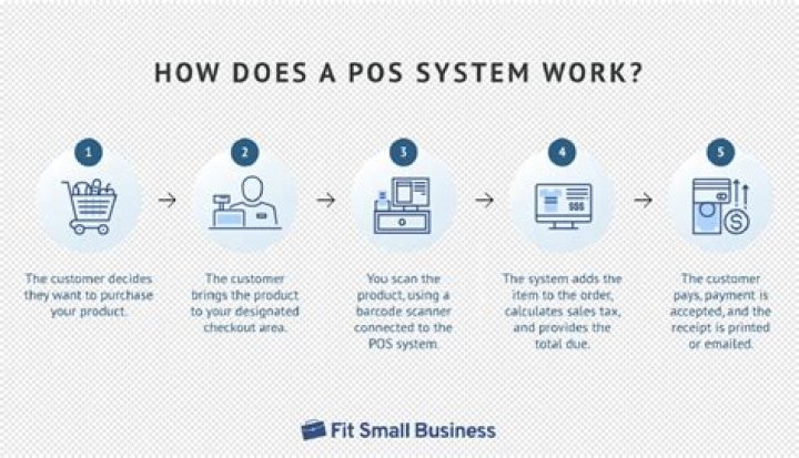 How much does a POS system cost for a small business?