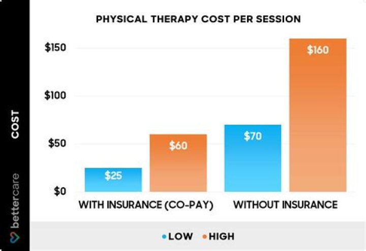 How much does a psychiatric session cost?