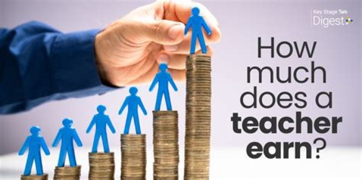 How much does a teacher make in Bahrain?