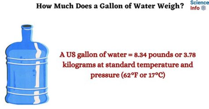 How much does a thousand gallons of water cost?