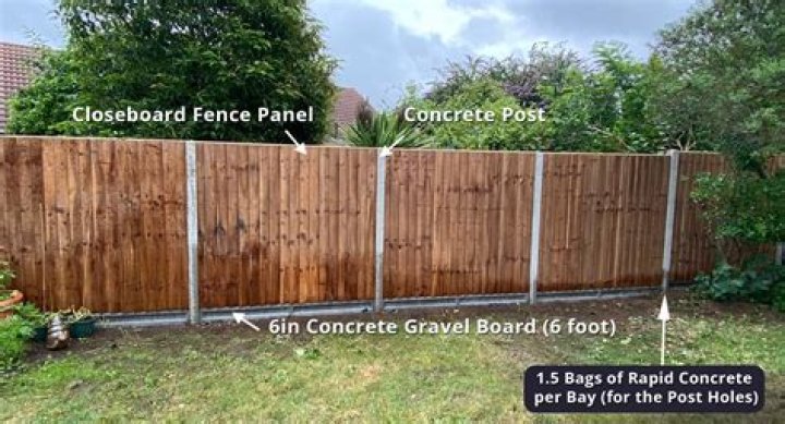 How much does fencing cost to have installed UK 2020?
