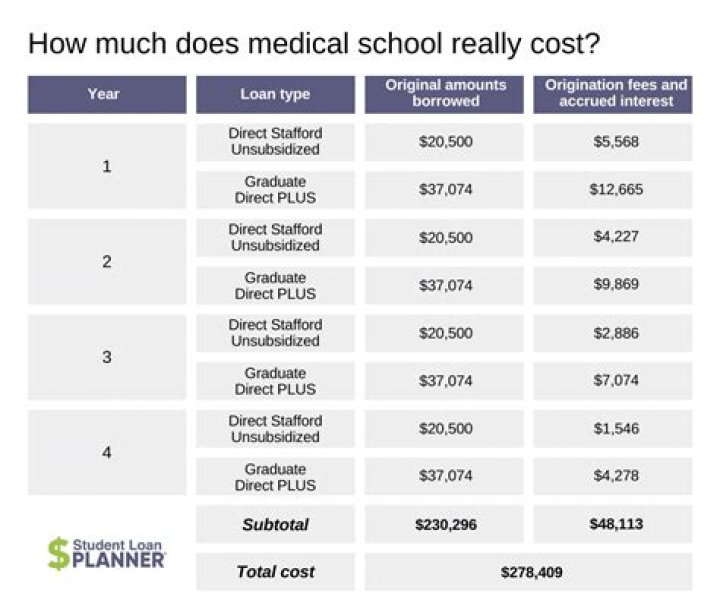 How much does grad school usually cost?