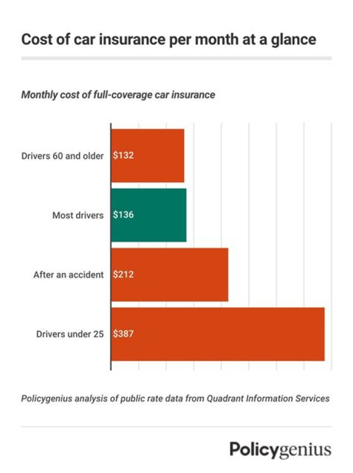 How much does it cost for a business to offer health insurance?