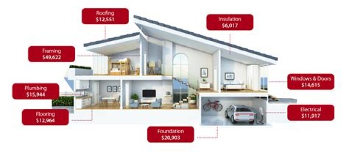 How much does it cost to build a dental office from scratch?