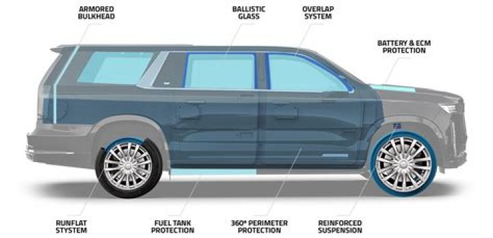 How much does it cost to bulletproof a car?