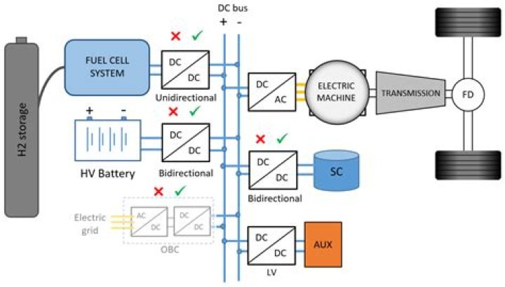 How much does it cost to install a hydrogen fuel cell?