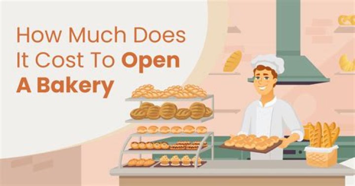How much does it cost to open a small convenience store?