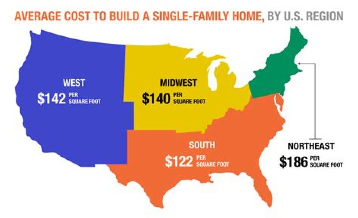 How much does it cost to put your parent in a retirement home?