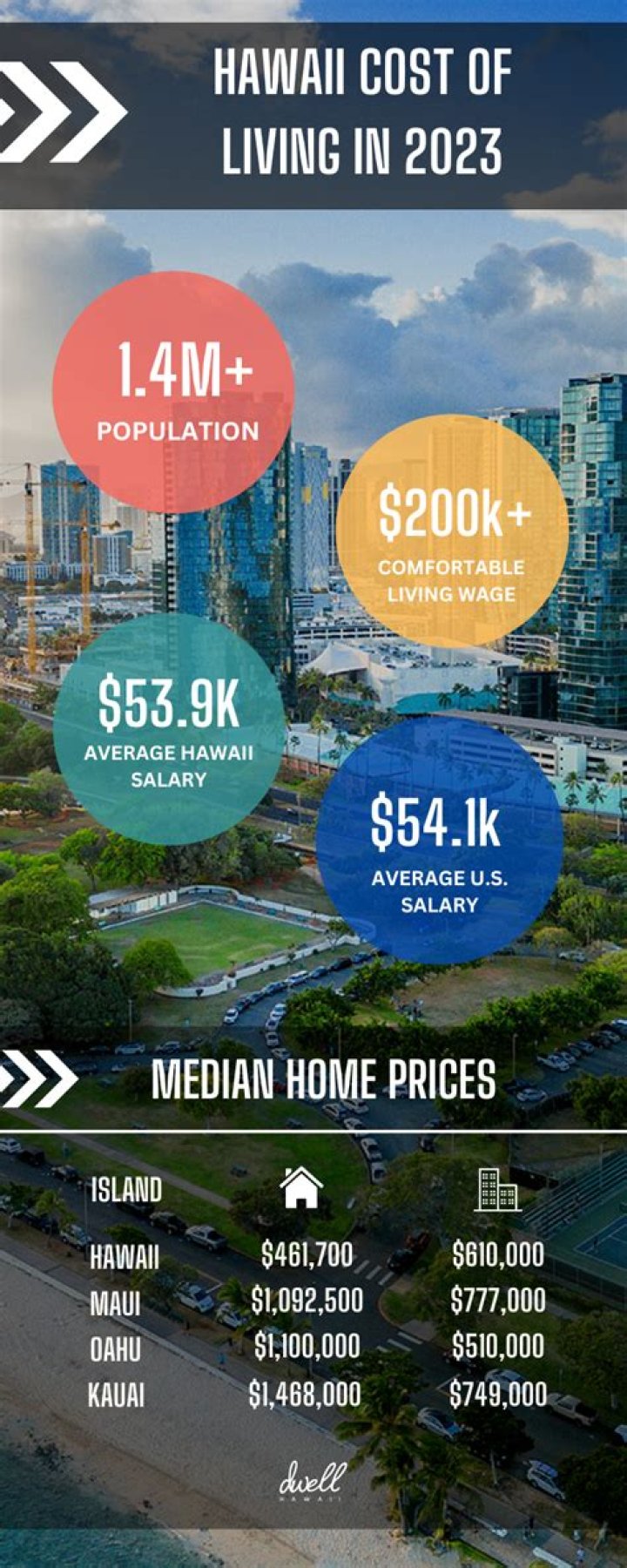 How much does it cost to rent a house for a month in Hawaii?