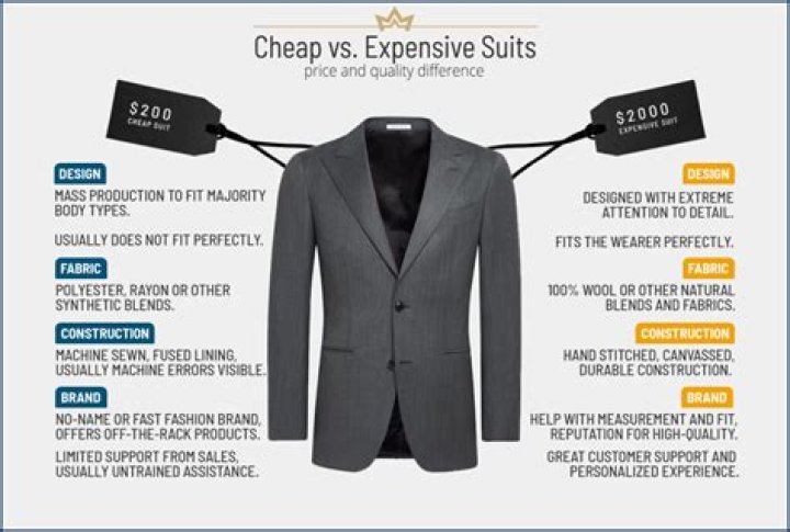 How much does it cost to rent a nice suit?