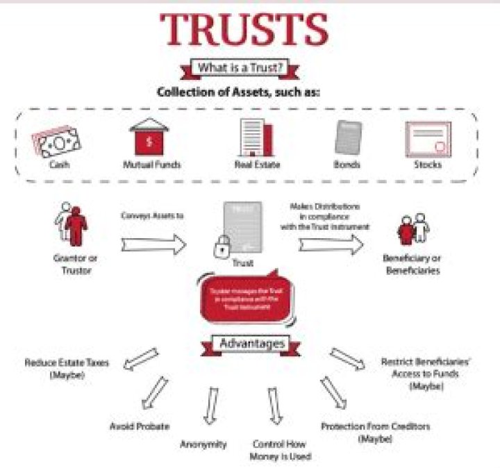 How much does it cost to set up a discretionary trust?