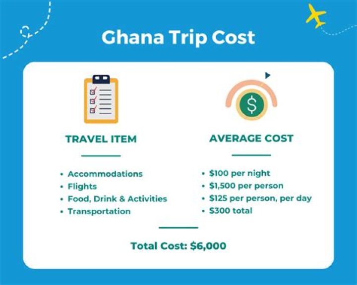 How much does it cost to travel from Ghana to England?