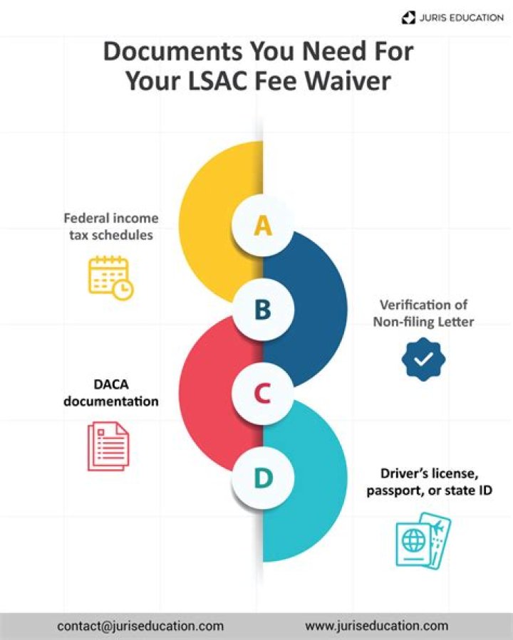 How much does LSAC charge per application?