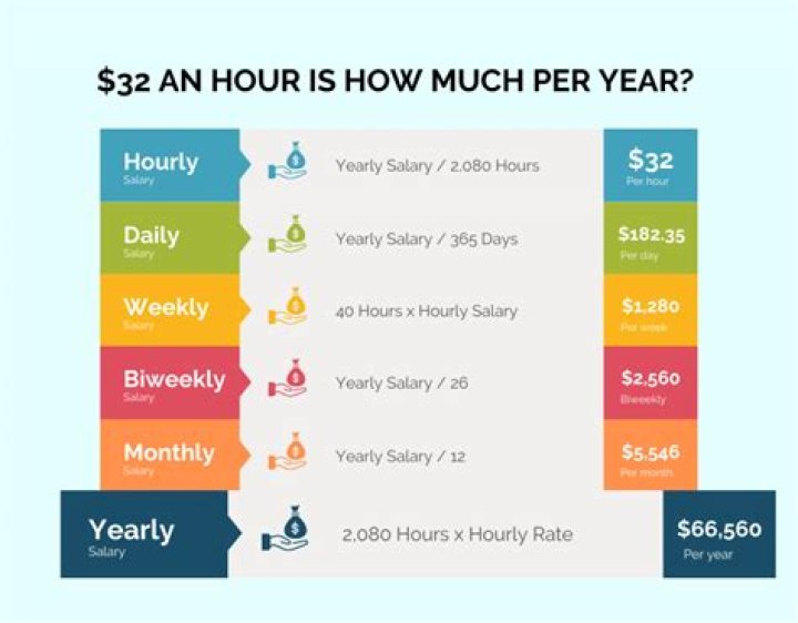 How much does someone make annually working in sales?