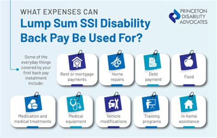 How much does SSI pay for Down syndrome?