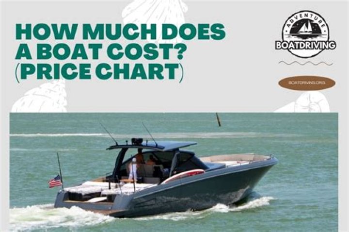 How much does the average new boat cost?
