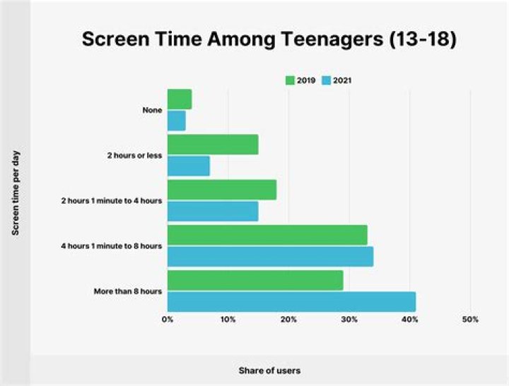 How much does the average teenager make a month?