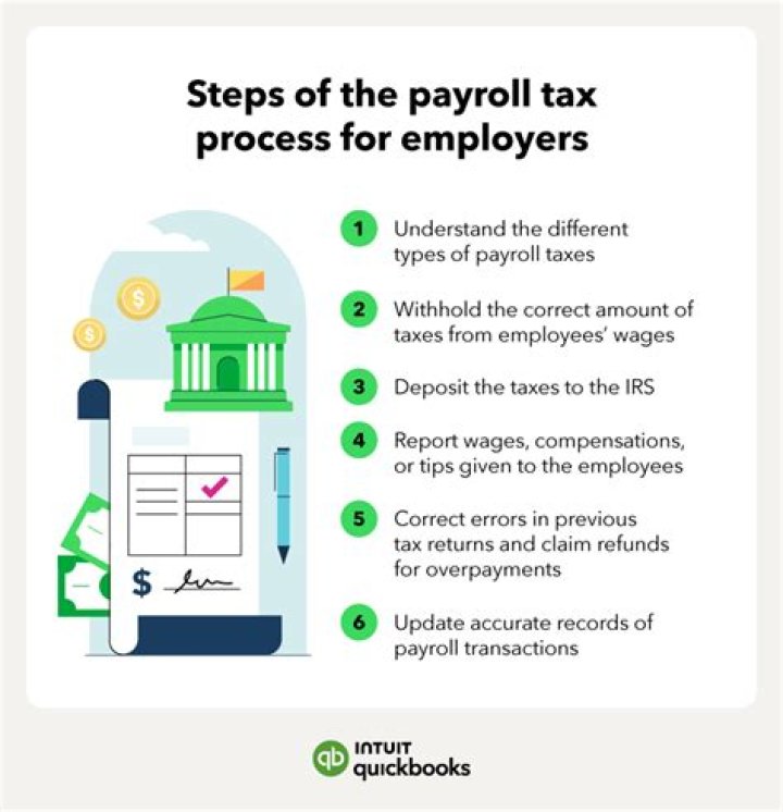 How much does the US collect in payroll taxes?