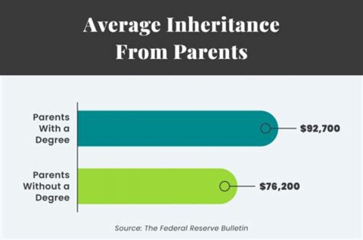 How much inheritance is tax free in NJ?