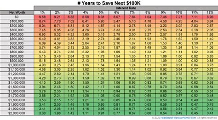 How much is 100k after taxes in NC?