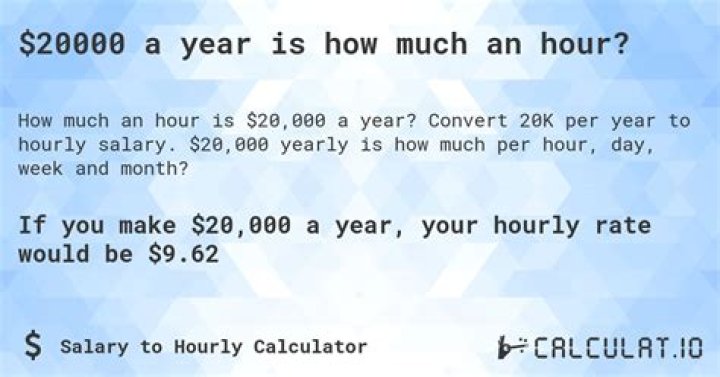 How much is 20000 a year monthly UK?