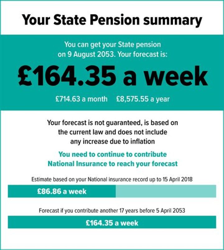 How much is a fully paid up State Pension?
