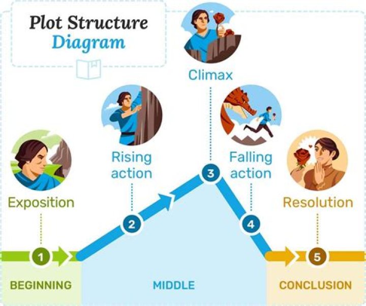 How much is a plot of land worth without planning permission?