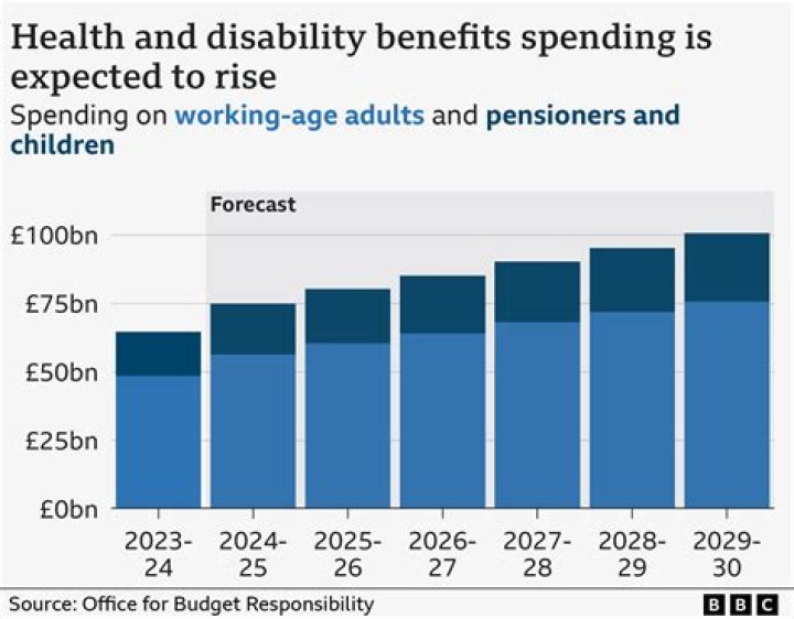 How much is Child Benefit in the UK 2020?