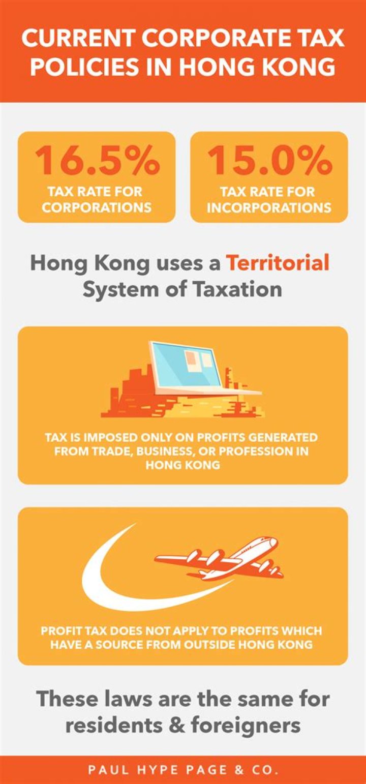 How much is corporate tax in Hong Kong?