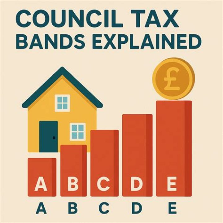 How much is council tax band D in Cheshire West?