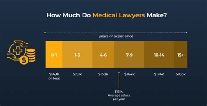 How much is medical travel per mile?