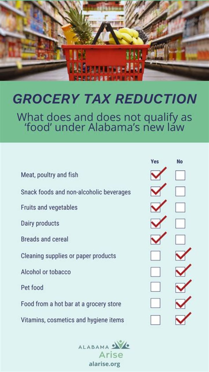 How much is tax on food in Indiana?